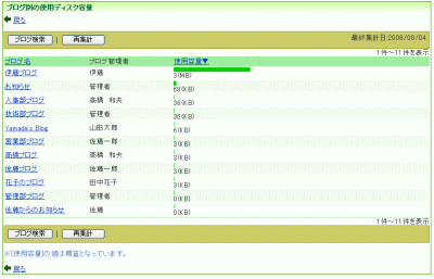 ブログ別の使用ディスク容量