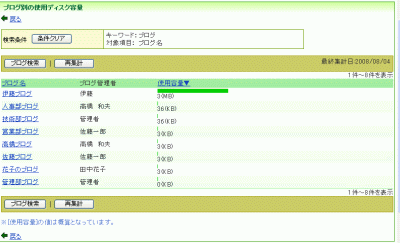 ブログ別の使用ディスク容量