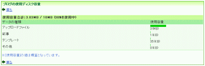 ブログ別の使用ディスク容量