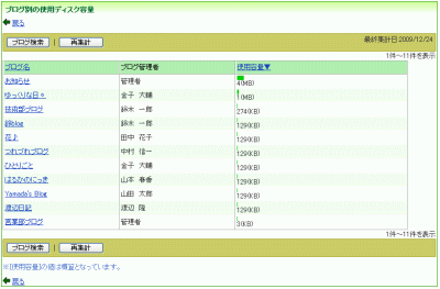 ブログ別の使用ディスク容量
