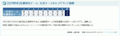 記事別ページ