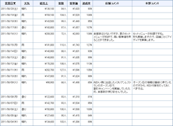 契約書一覧