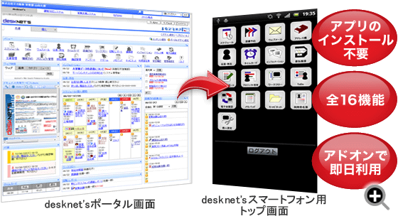 desknet's X}[gtH